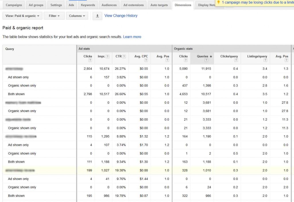 paid vs organic keywords traffic